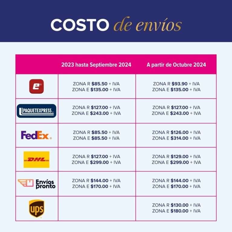 Gastos de Envío